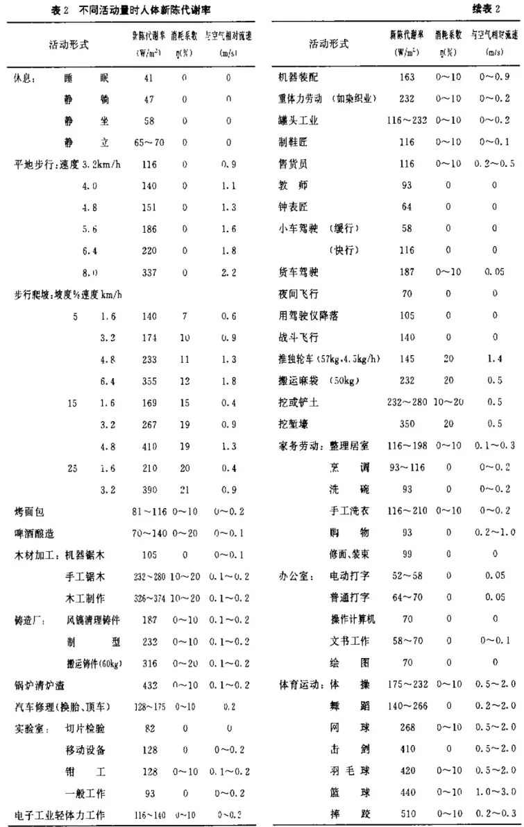 8瓦功率一天要多少电（8瓦一小时多少电费）-第3张图片-易算准