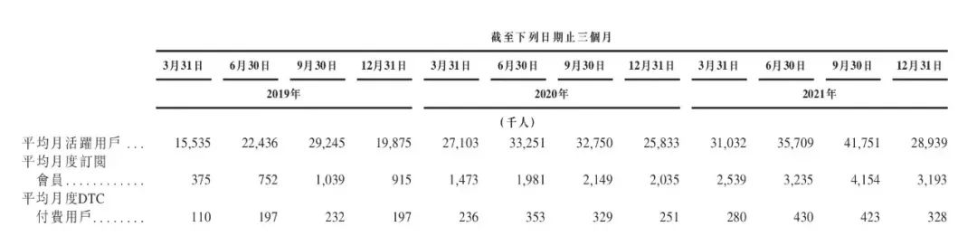 健身平台先驱Peloton被传“卖身”，即将IPO的keep该何去何从