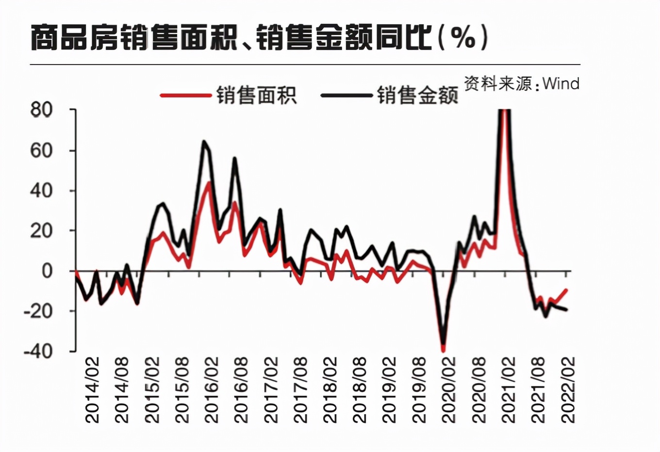 一场金融和地产保卫战正在打响