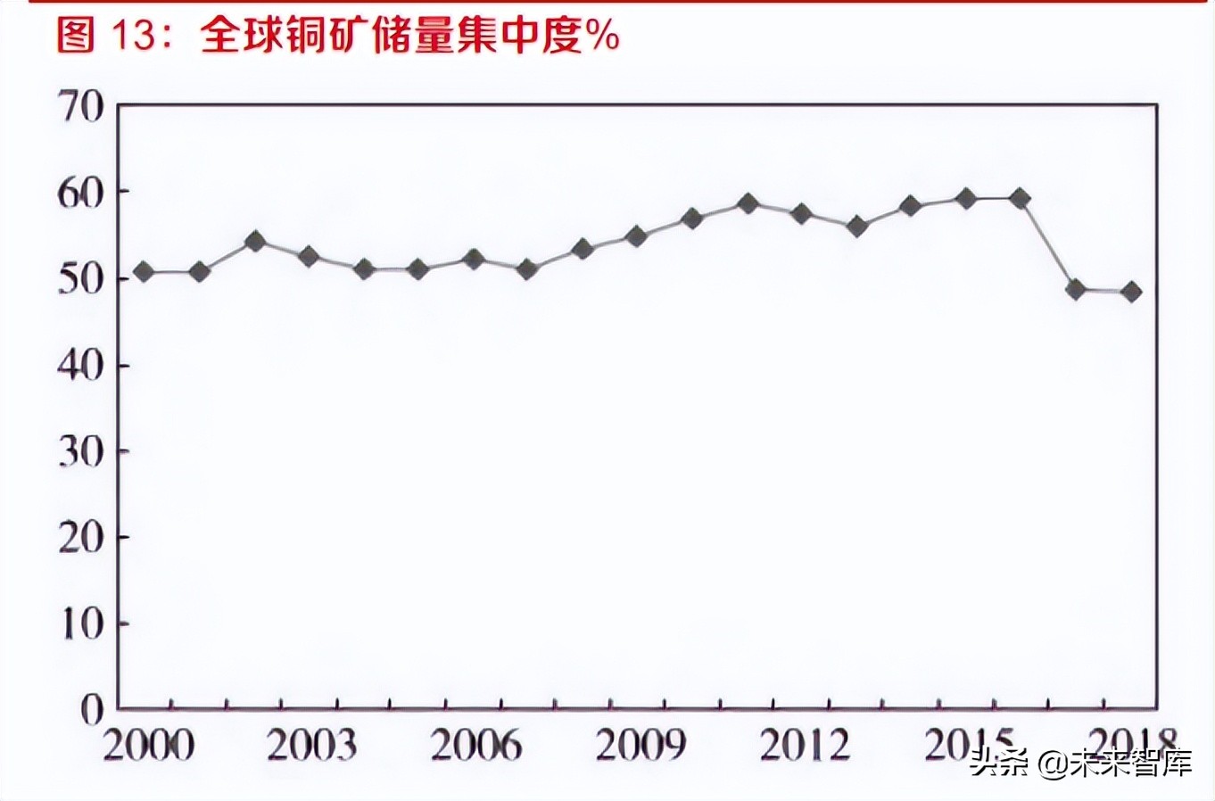 钢铁、有色金属行业专题研究：把握关键有色矿产新材料