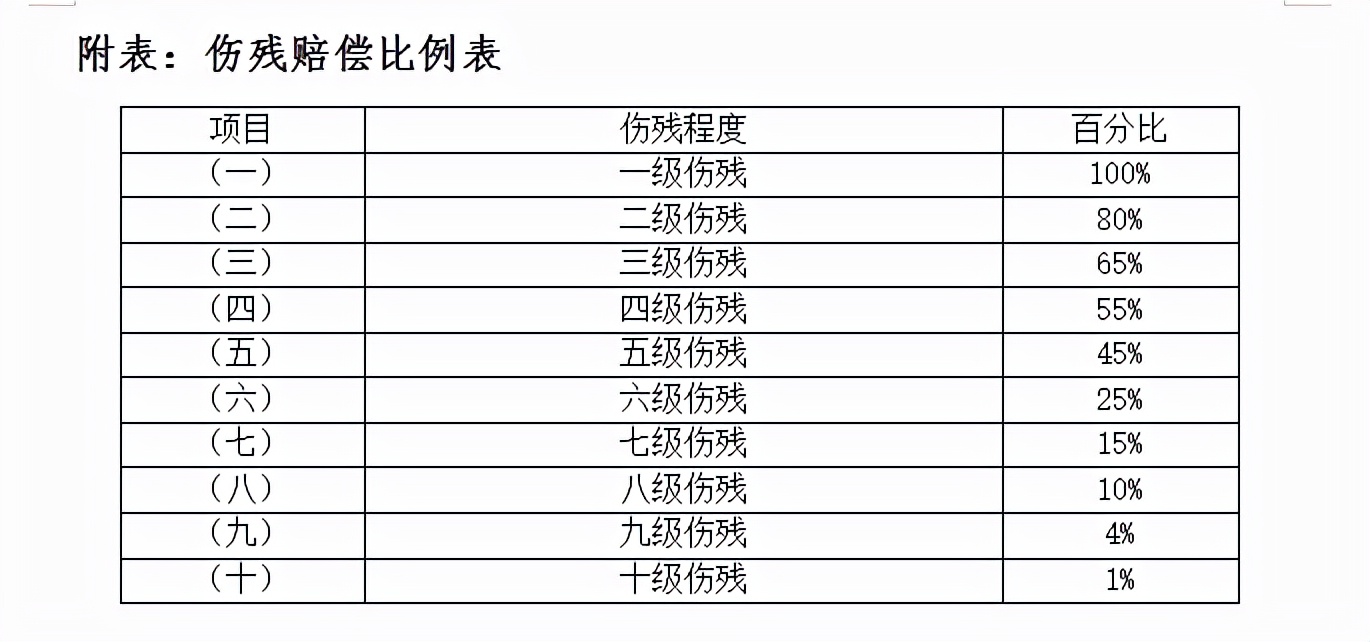 雇主责任保险的误工费用责任分析