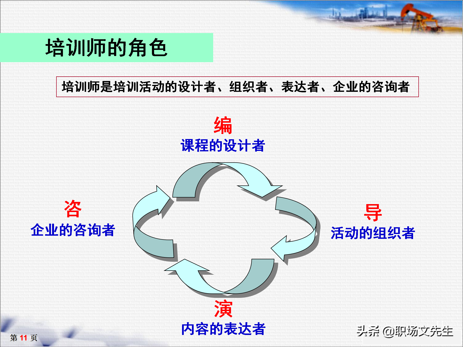 培训师十大核心能力，33页TTT培训师培训教材，培训方法的运用