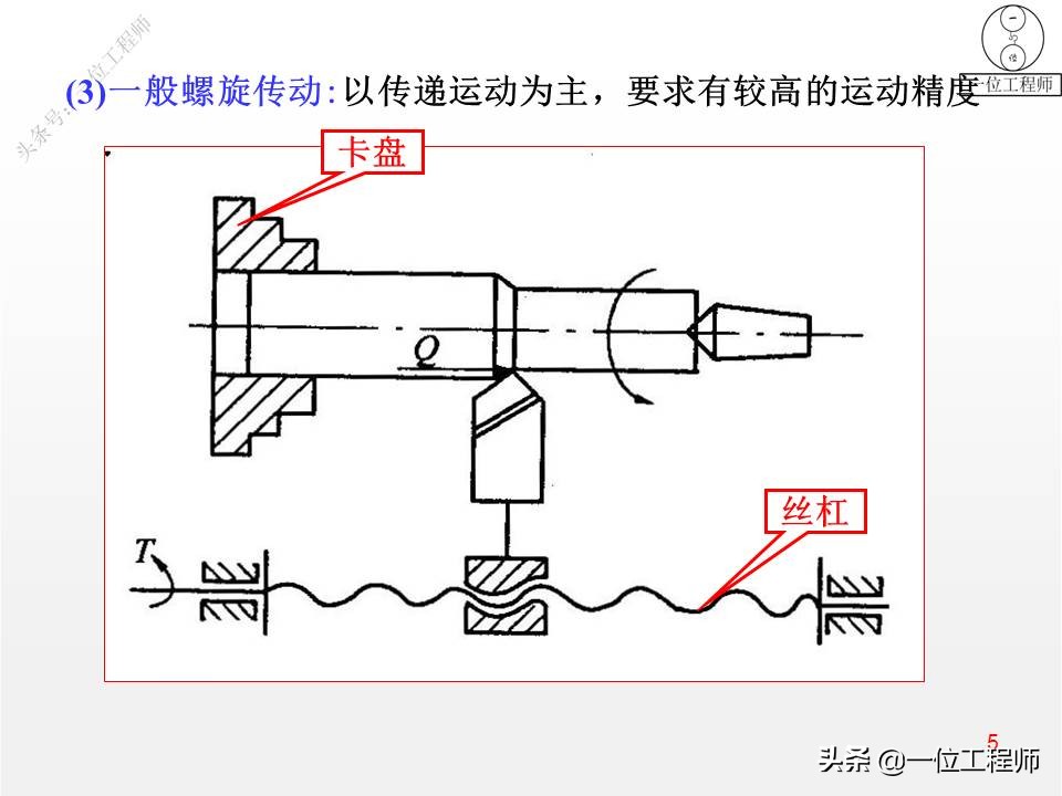 螺旋传动的设计流程，3种螺旋结构举例说明，23页内容全面介绍