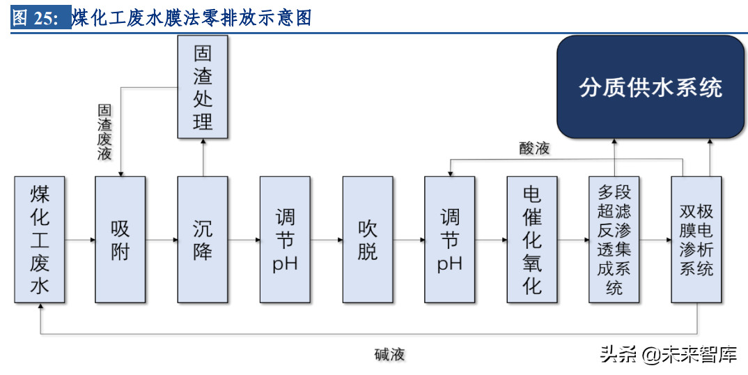 分离膜行业深度研究报告：进口替代空间大，工业应用场景广泛