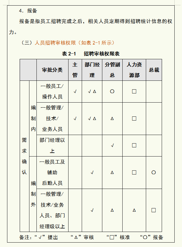 工作多年的成本会计，汇总的企业成本费用管控技巧，建议收藏