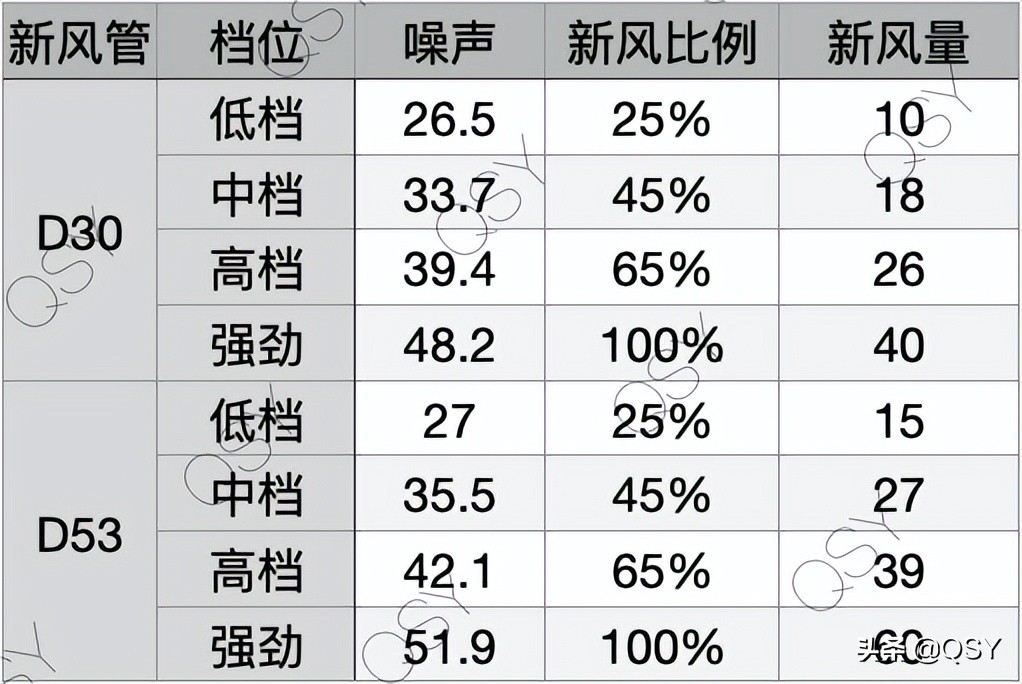 拆COLMO空调星图1.5匹 比较好的空调+非常好的服务