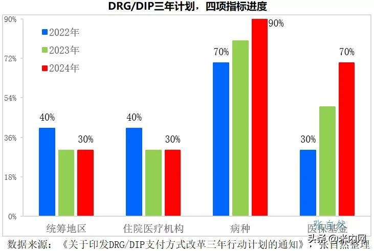 控费进入深水区创新与国际接轨、中药蓄势待发！医药产业加快升级