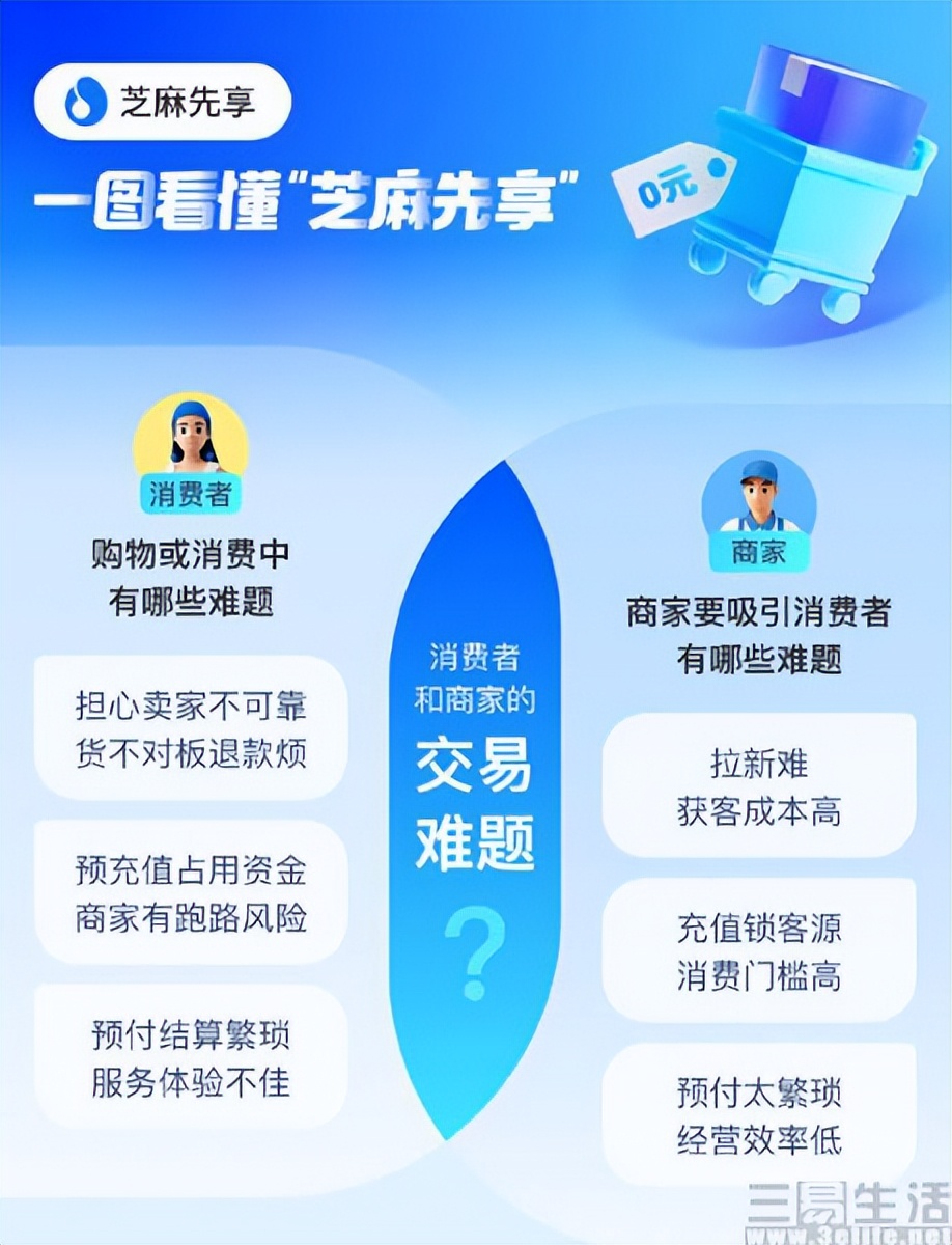 支付宝上线“芝麻先享”，再也不用担心商家跑路了