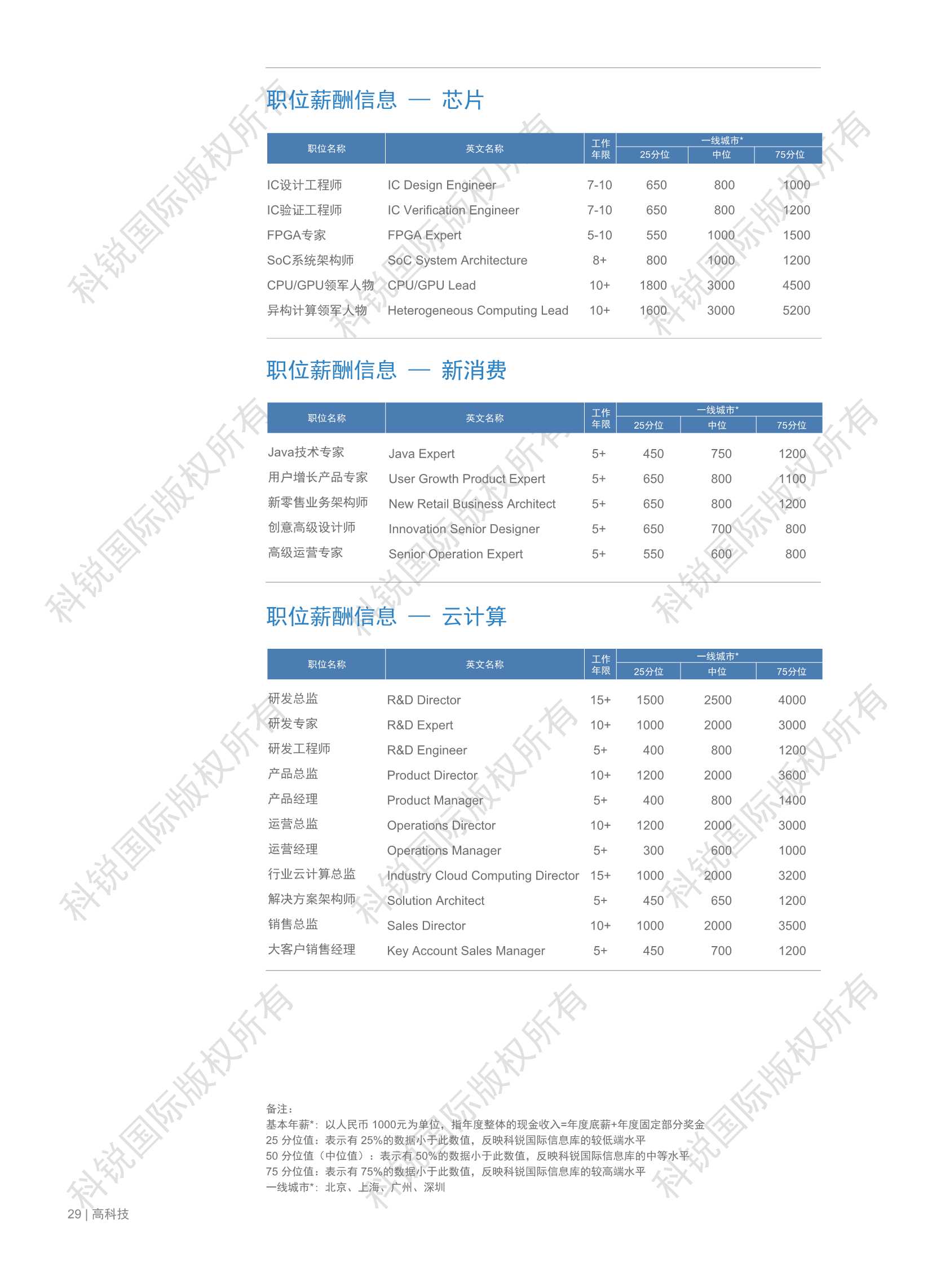 2022年人才市场洞察及薪酬指南：观势、观薪、观心（科锐国际）