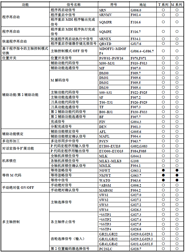 篮球中fg是什么意思(FANUC（发那科）PMC（PLC）基础介绍13：F地址与G地址)