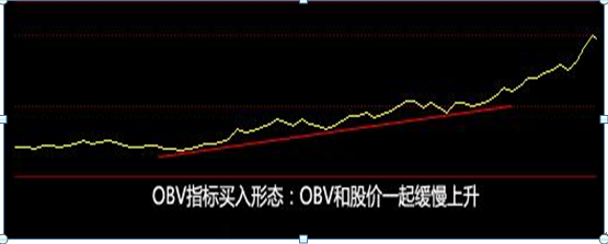 新手学会一个简单的指标OBV，牢记买卖顺口溜，值得所有散户收藏