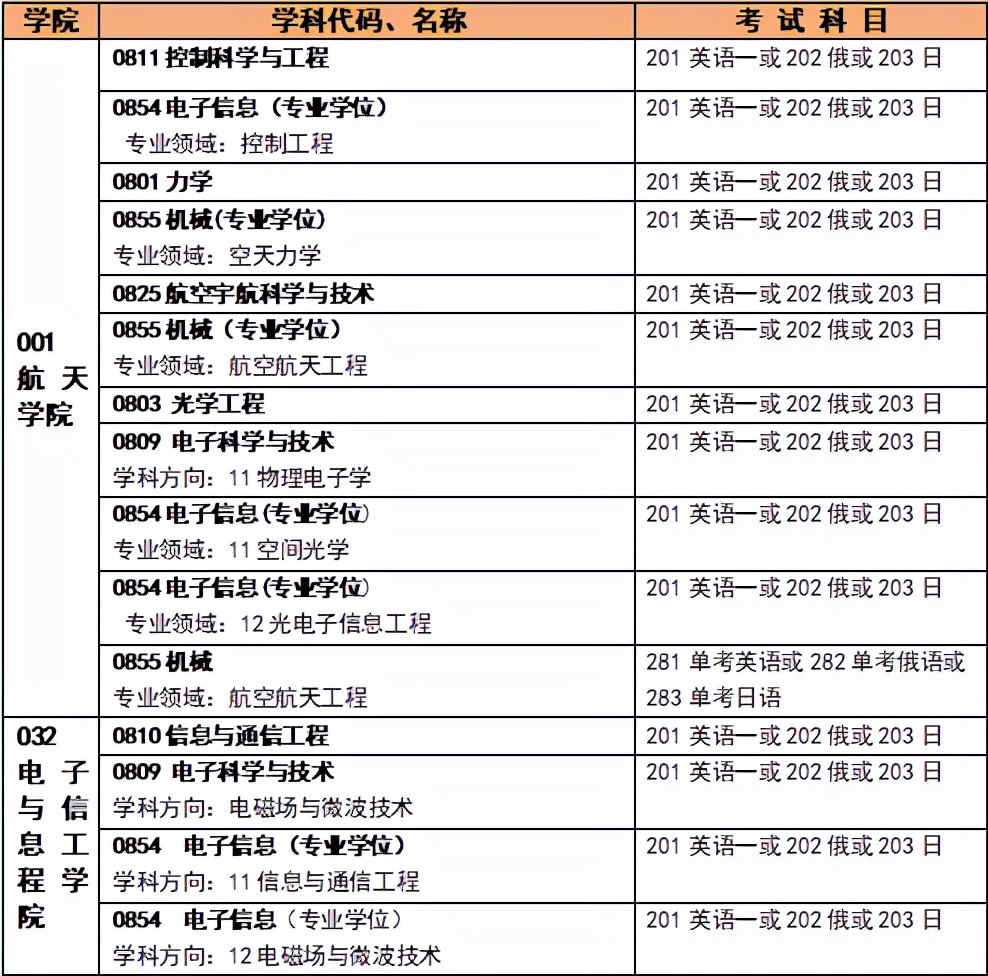 哪些学校哪些专业可以用日语203考研？这篇文章数据很全