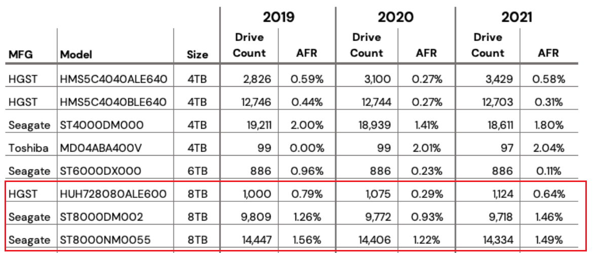 银河n11系列哪个好（2022年双11稳健、高性价比大容量机械硬盘选购指南及推荐型号清单）