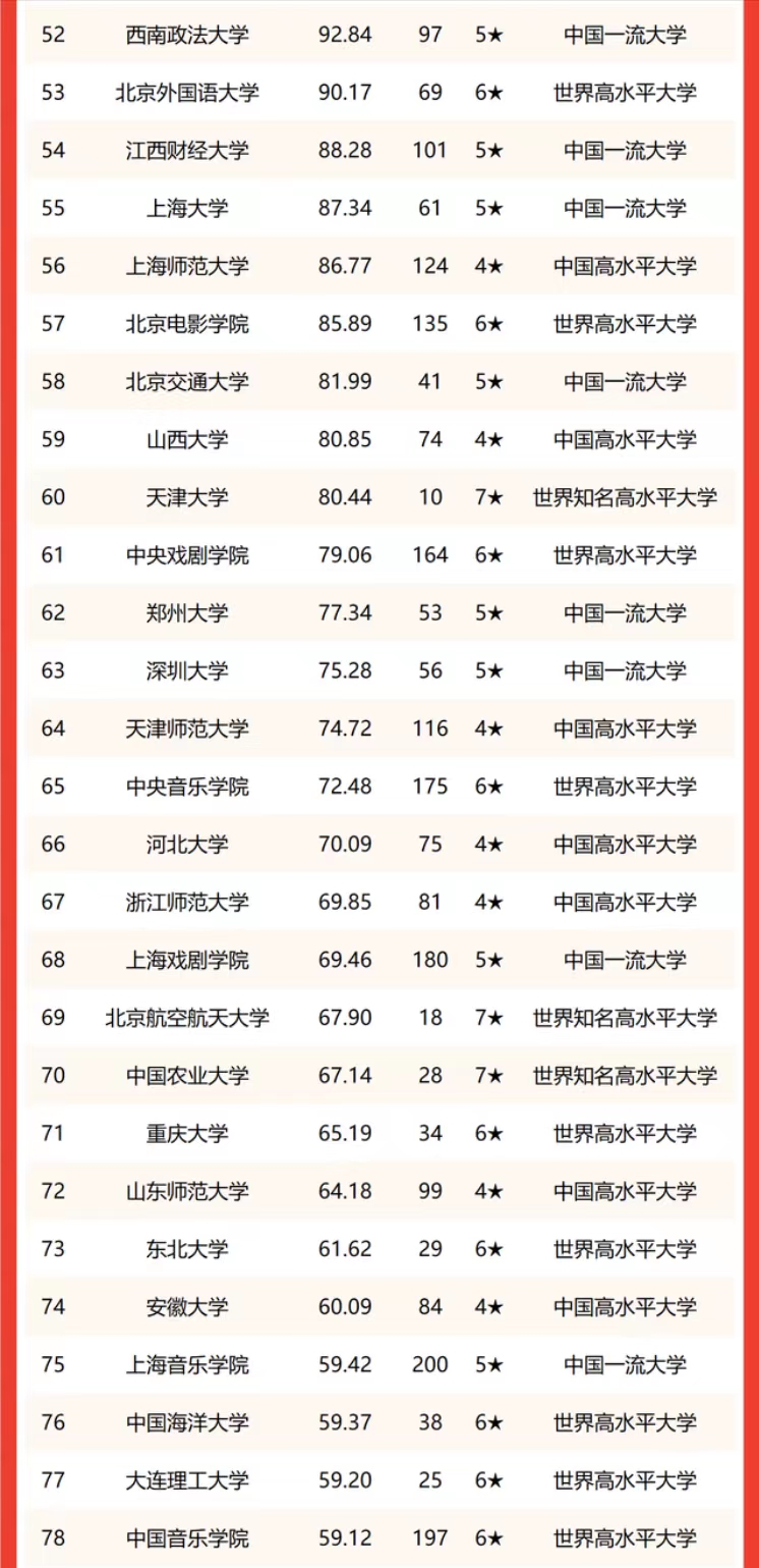 中国文科类大学排名（文科类大学排名一览表）-第5张图片-华展网