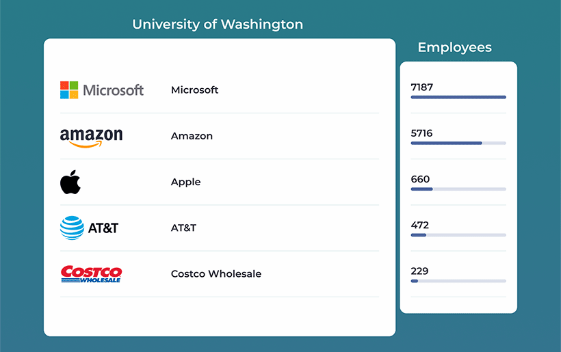 曝光！世界500强招聘最钟爱的20所大学和专业