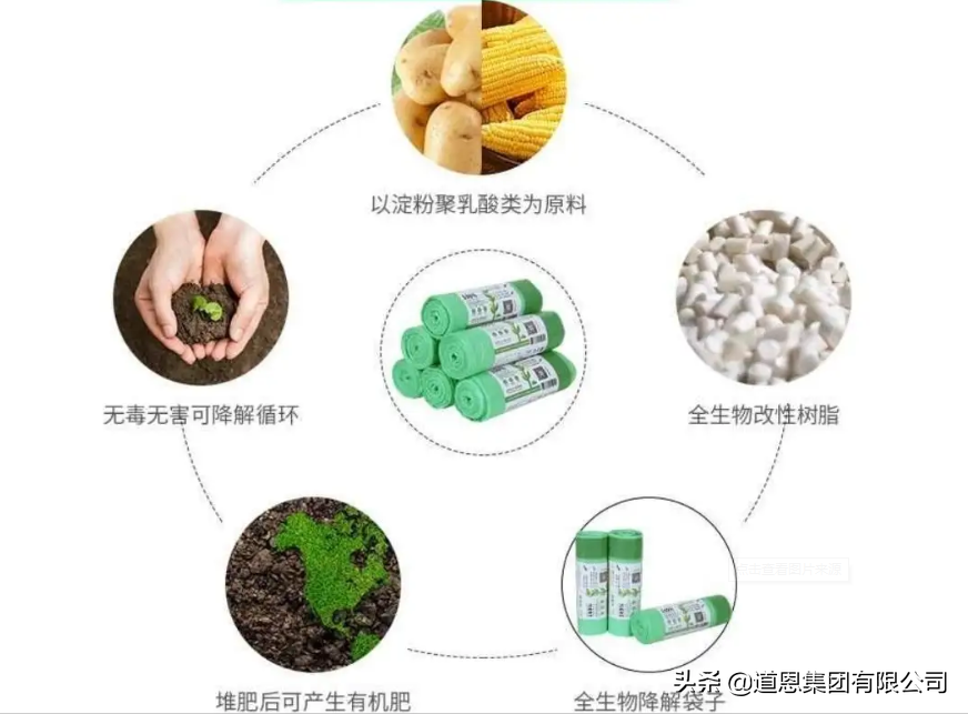 道恩：可降解产品是如何降解的