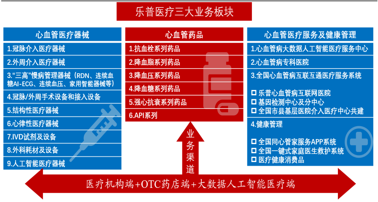 医疗器械行业最全梳理（建议收藏）