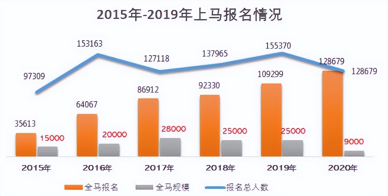 北京马拉松路线图2021(谁来帮助体育赛事运营商“活下去”？)