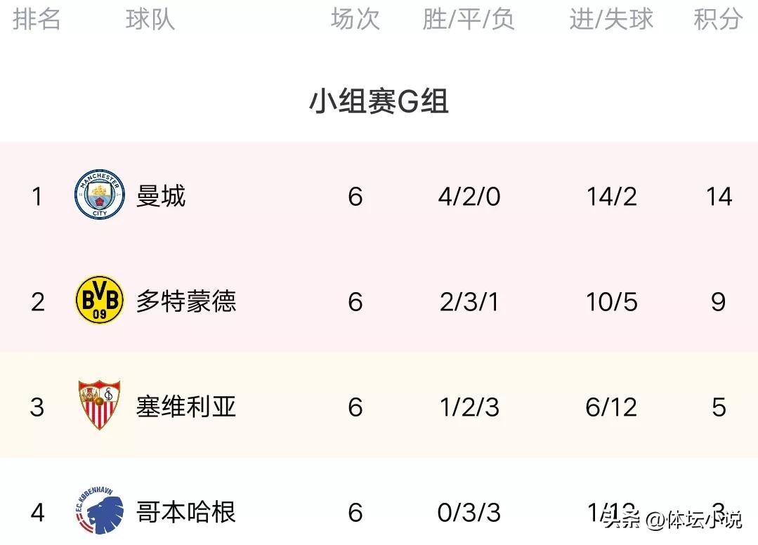 世界杯歐洲區(qū)最新戰(zhàn)報(bào)積分（歐冠最新積分榜：16強(qiáng)全部出爐，米蘭大勝壓哨晉級(jí)，巴黎痛失第一）