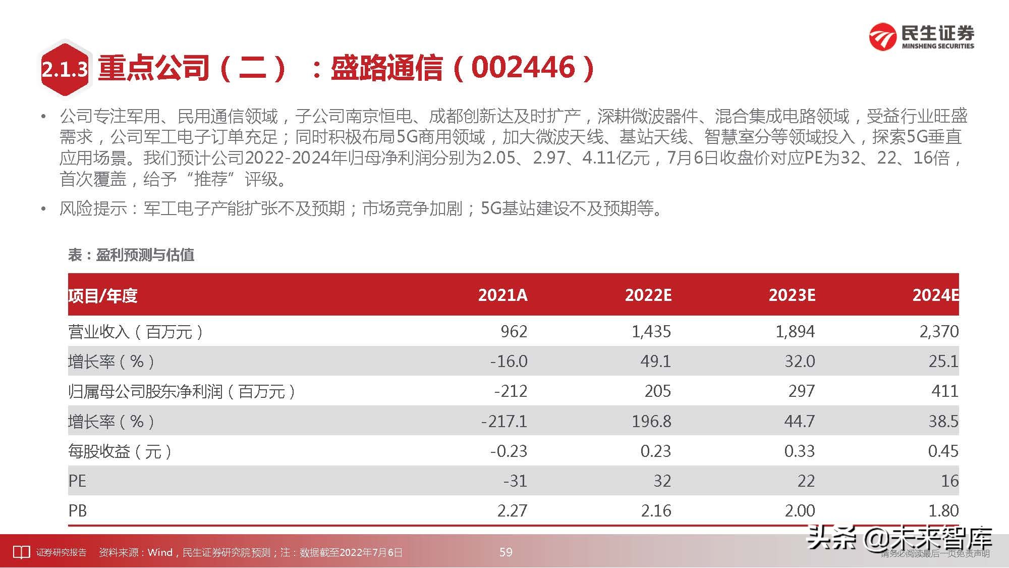 通信行业深度研究：科技“新四化”将内卷打造全新投资“摩天轮”