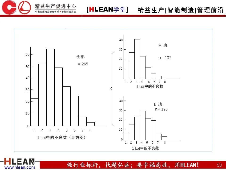 「精益學堂」班組長管理能力提升之品質管理