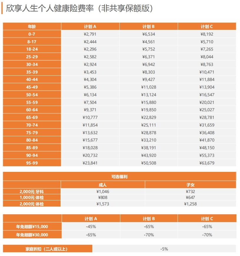 msh欣享人生D款2022-白领首选可直付的中端医疗险