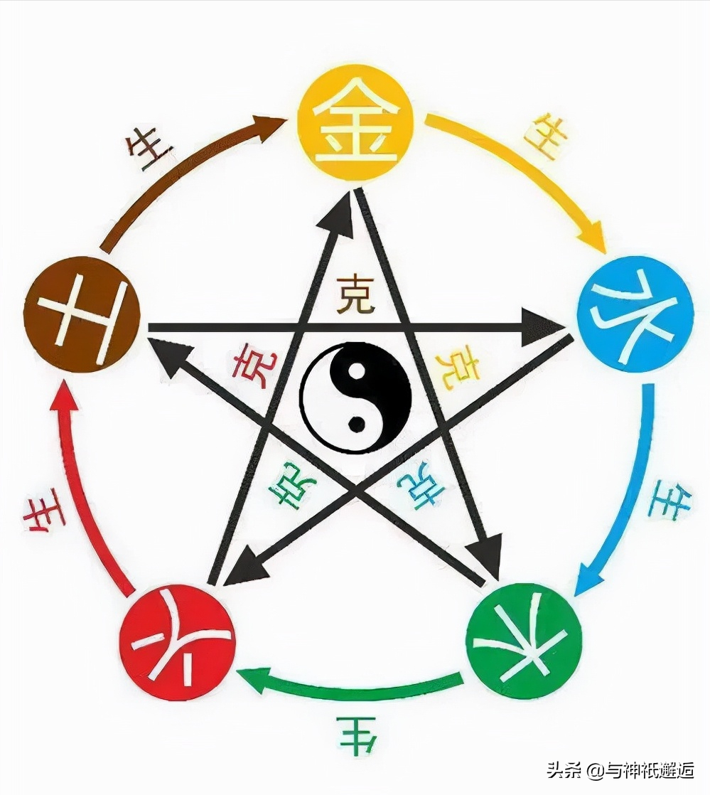 阴阳五行共同衍生了中国庞大的神仙谱系——五行"cp"神祇篇