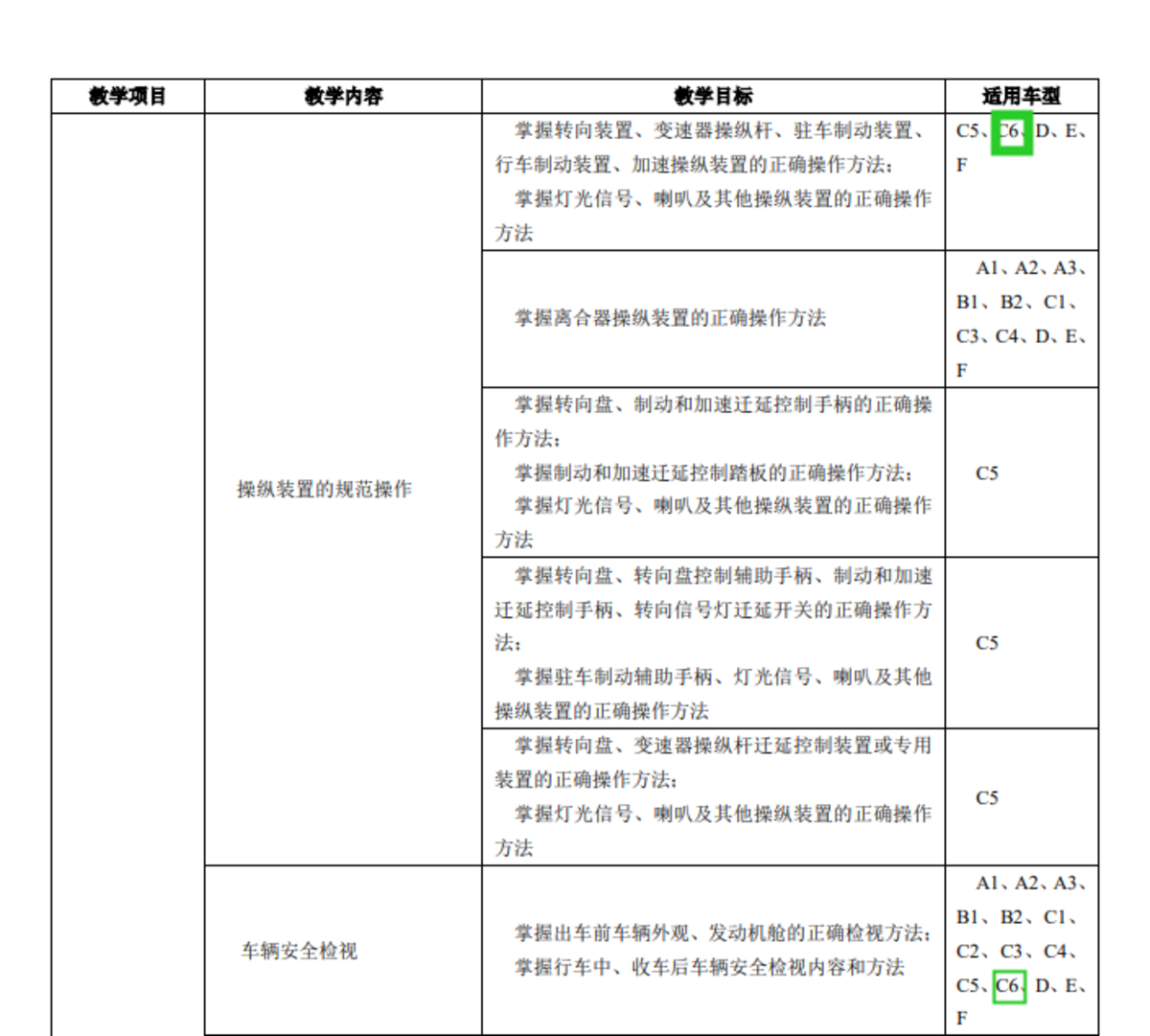 增驾C6简单吗？机动车驾驶培训大纲来了，和A2有一拼