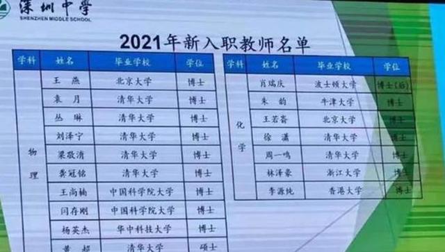 深圳一中学老师工资单流出，金额让人羡慕，难怪博士都来应聘