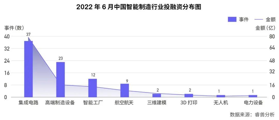 6月国内新增2家独角兽，美国10家；IDG资本最活跃丨投融资月报