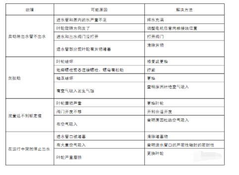 水冷螺杆式冷水机组维护保养手册