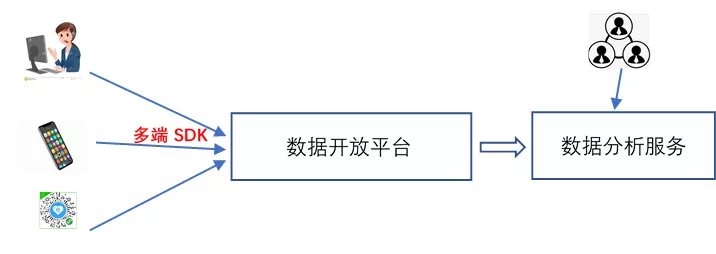 最全的各大厂的数据湖解决方案