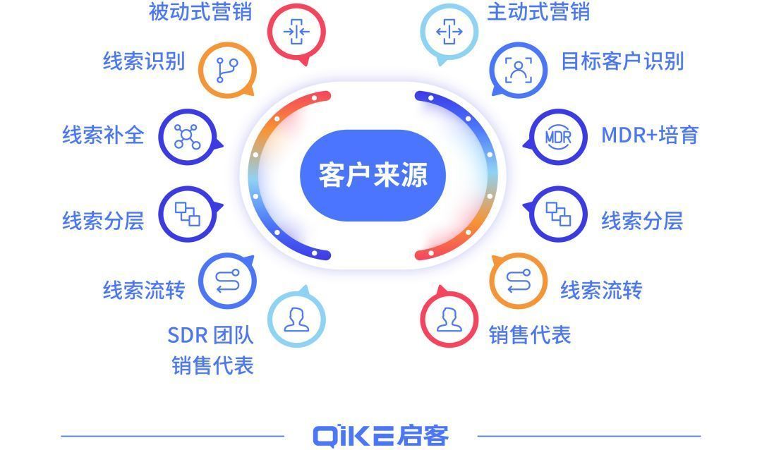 启客科技吴强：企业应该如何高效获客？