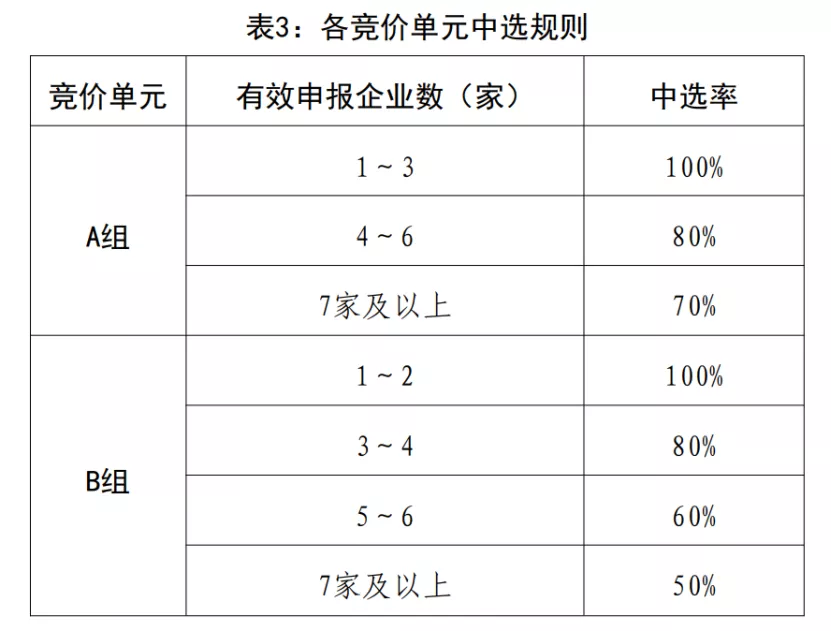 9省联盟集采启动，这些耗材集体降价（附采购表）