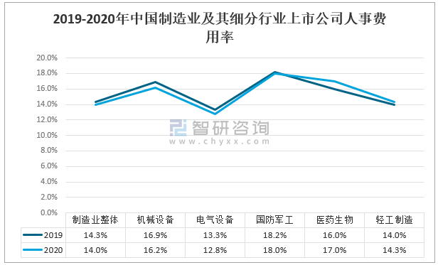 中国制造业现状