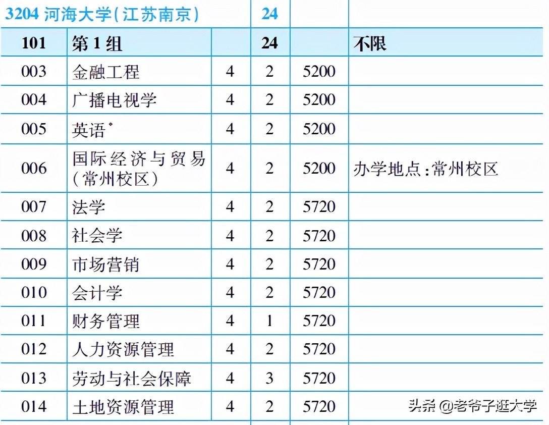 河海大学简介（新高考100所热门高校2021年报录实况回顾）