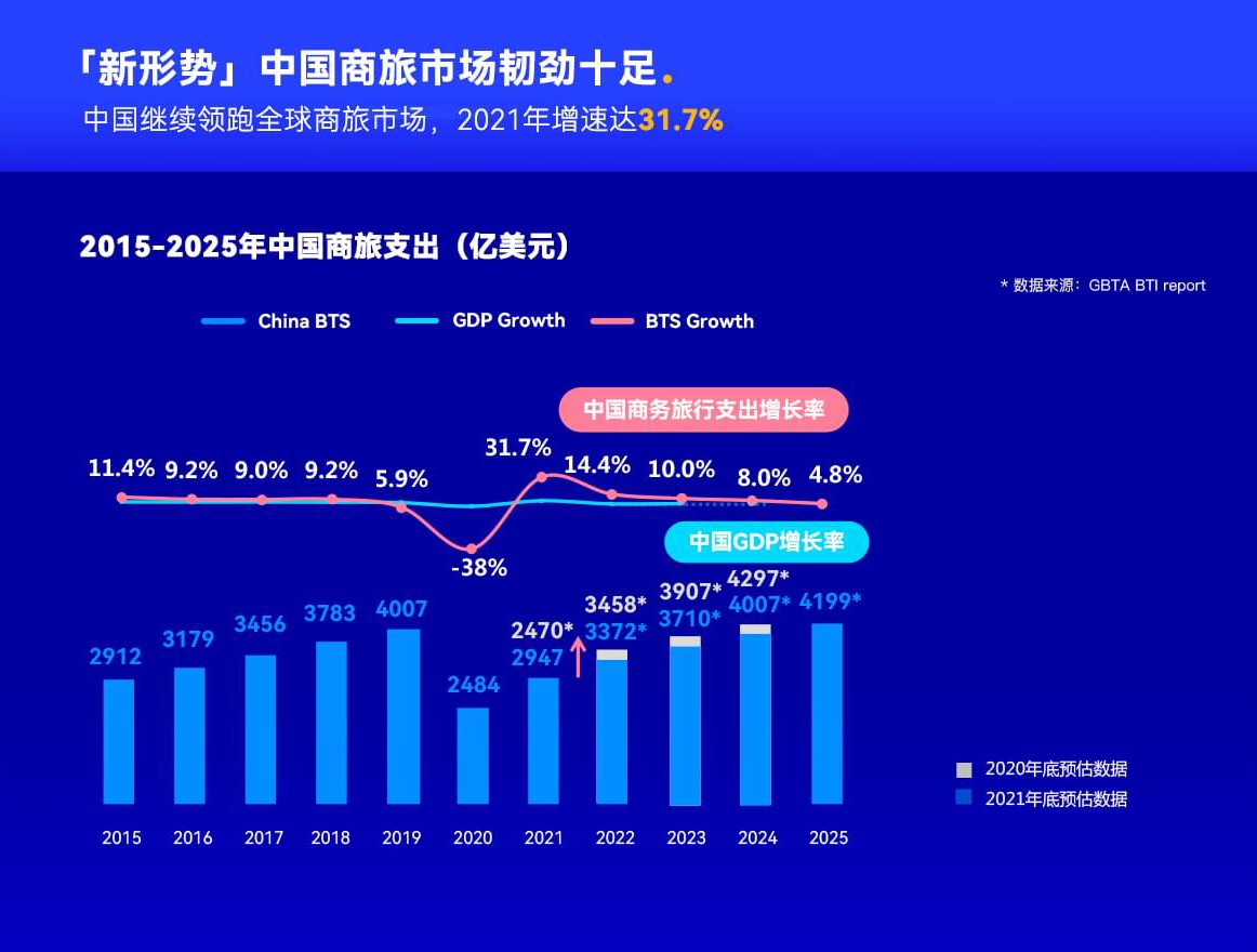 《商务出行曙光逐现，携程商旅白皮书解读“数字差旅新纪元”》