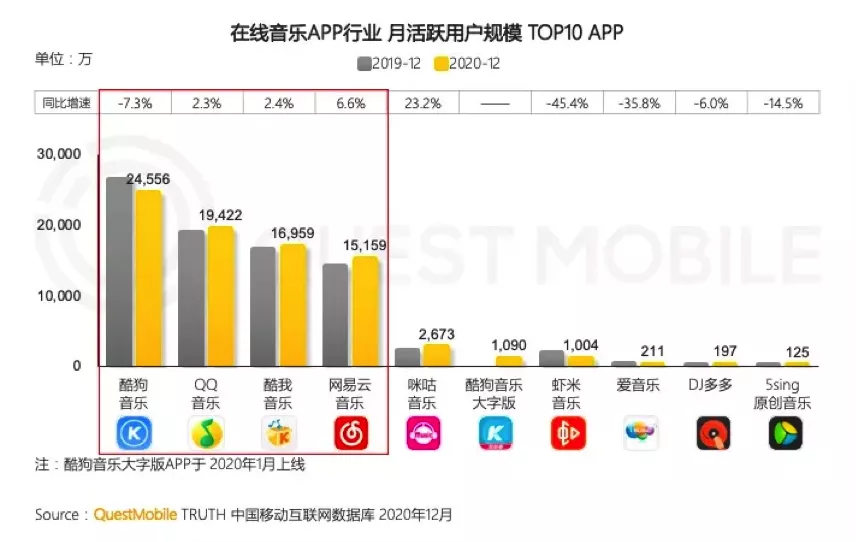 低估值、高增长,网易云音乐上市,要打新吗?