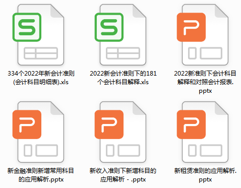 新准则新增会计科目的账务处理案例，附2022年会计科目表，收藏版