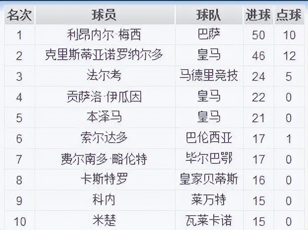 卡里乌斯本泽马（人们都在变老，为何本泽马却在“逆生长”？）