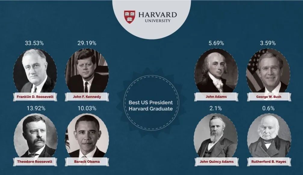 笑拉了，美国高校绰号曝光，谁是全美最强恋爱培训班？