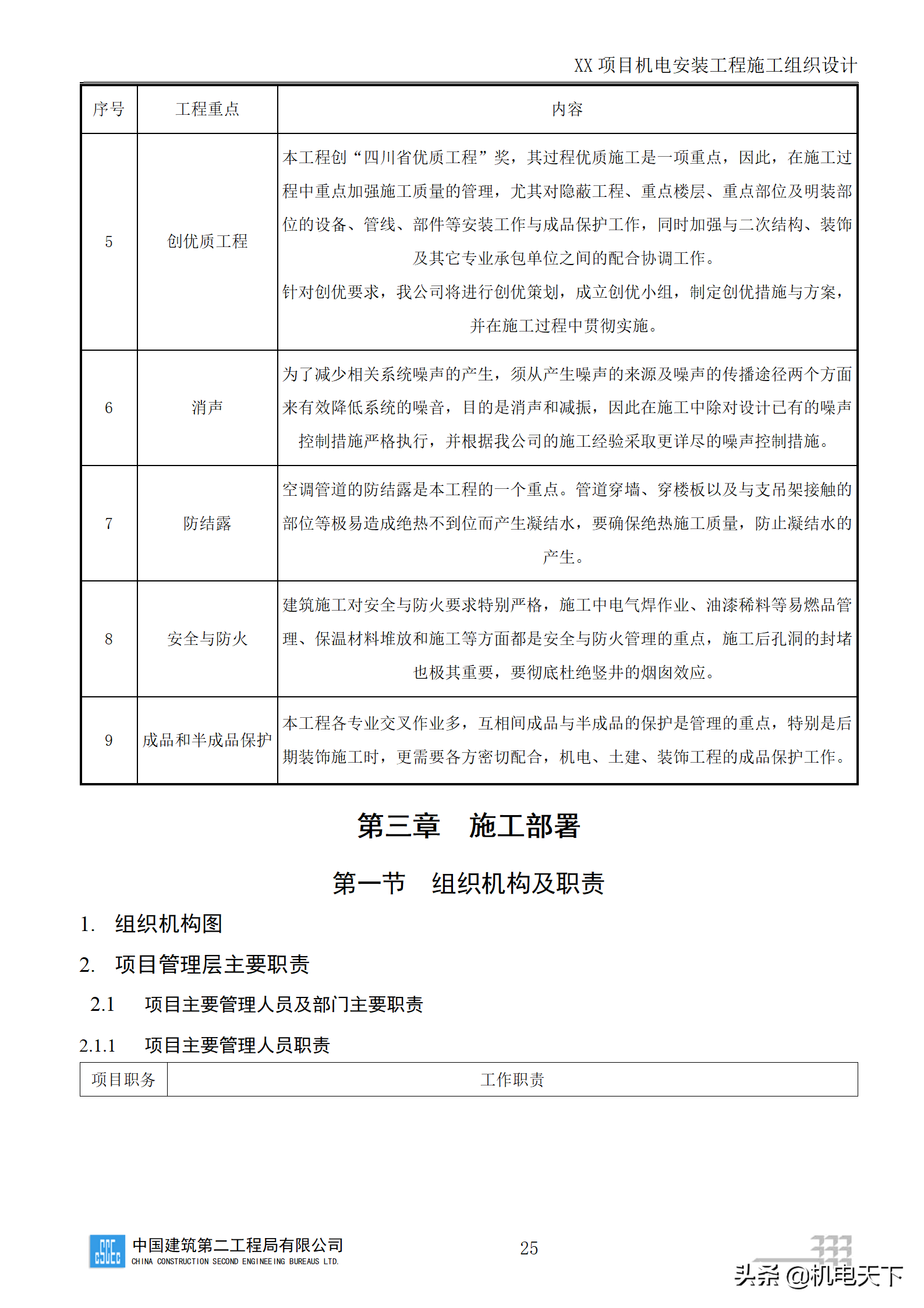 中建商业综合体机电安装工程施工组织设计word版 282页可下载