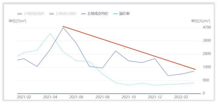 年度分析｜华侨城如何应对“商业模式”成功难再的焦虑