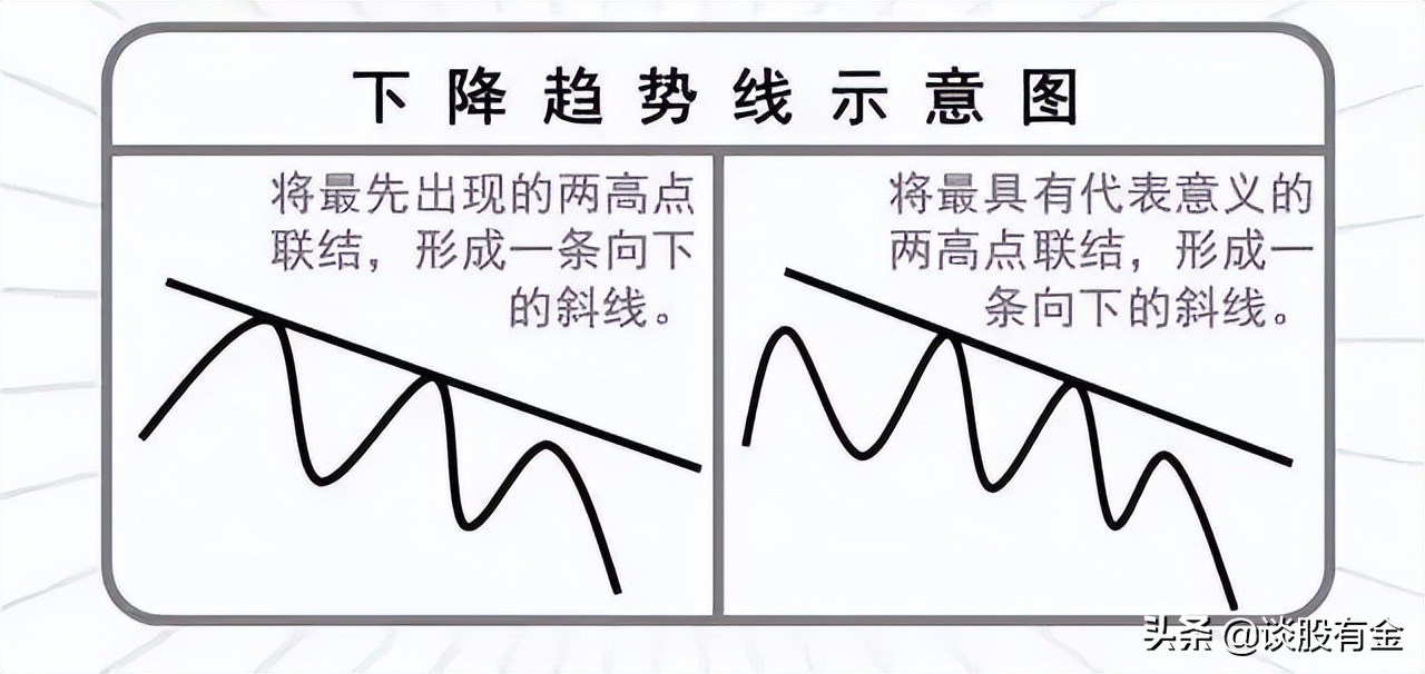 趋势线技术综合实战应用「系列精讲」