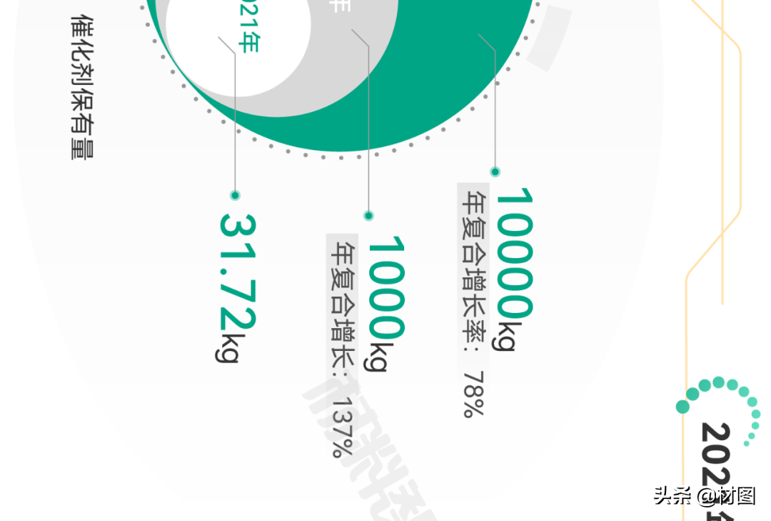 重磅！氢燃料电池产业链全景图