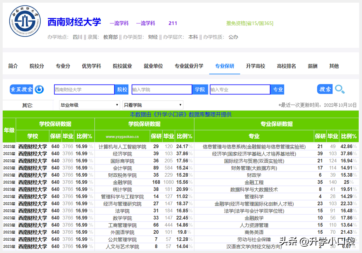 财经类高校排名，“两财一贸”稳居前三名，西财第五，江财第七