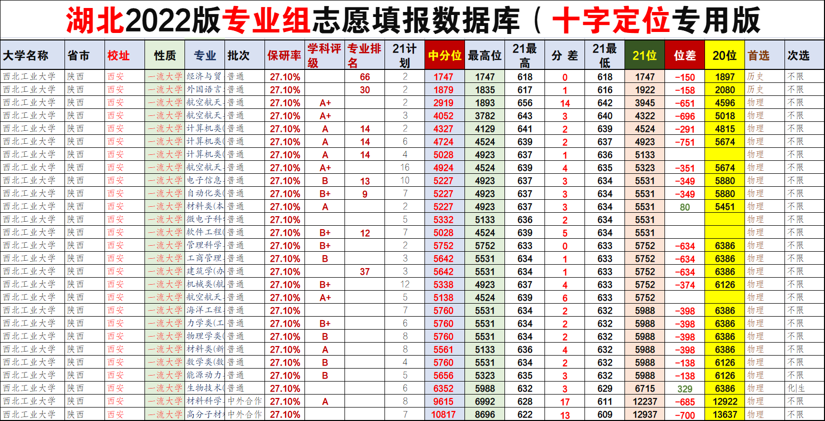 亏分实锤！湖北考生634分错报西安工业大学，至少浪费80分