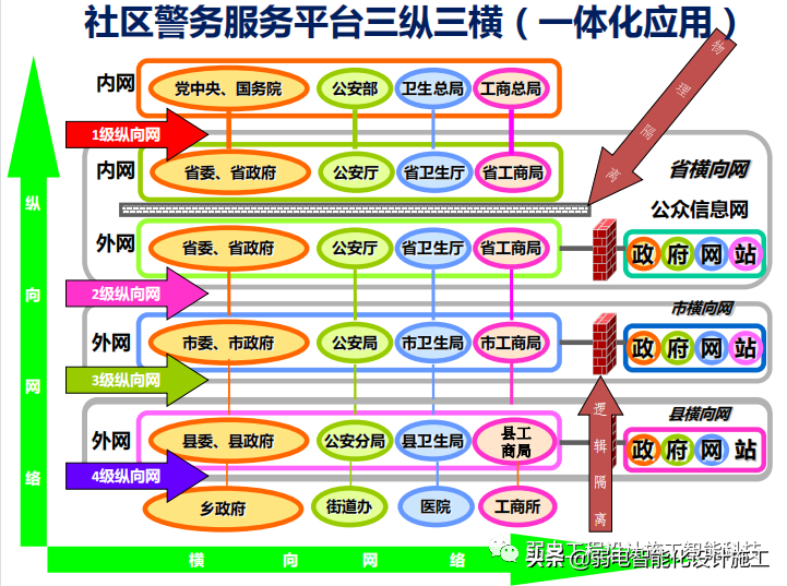 智慧社区警务系统建设方案PPT（值得收藏）
