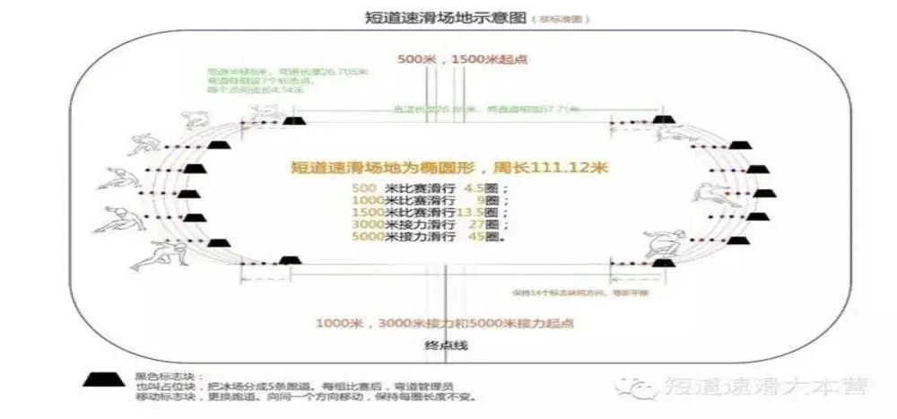 短道速滑起源于什么地方（小虹带你看冬奥 - 决胜在秒的千分位：短道速滑）