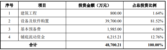 重庆新能源汽车高精密传动齿轮及电机轴制造项目可行性研究报告